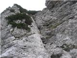 Picco di Mezzodi - Poldnik ali Kopa do vrha je treba po tej gredini